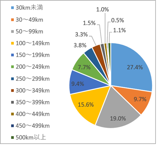 平均歩数114.9km